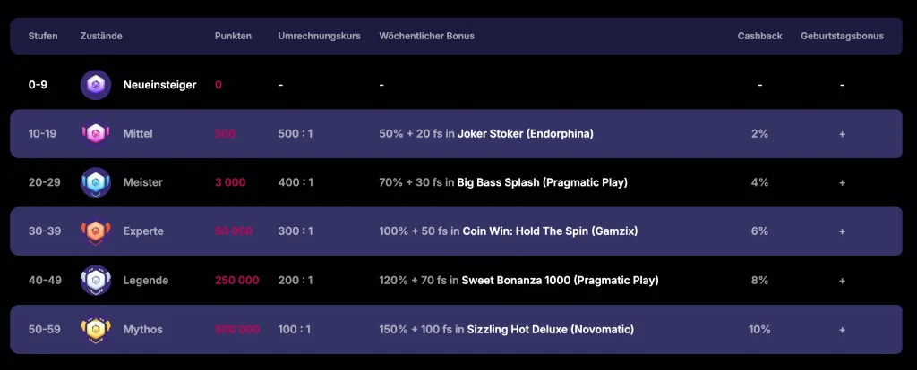 NVCasino VIP